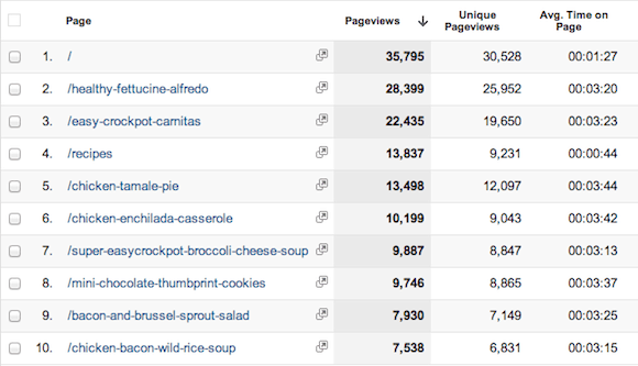 Top Pages - December.