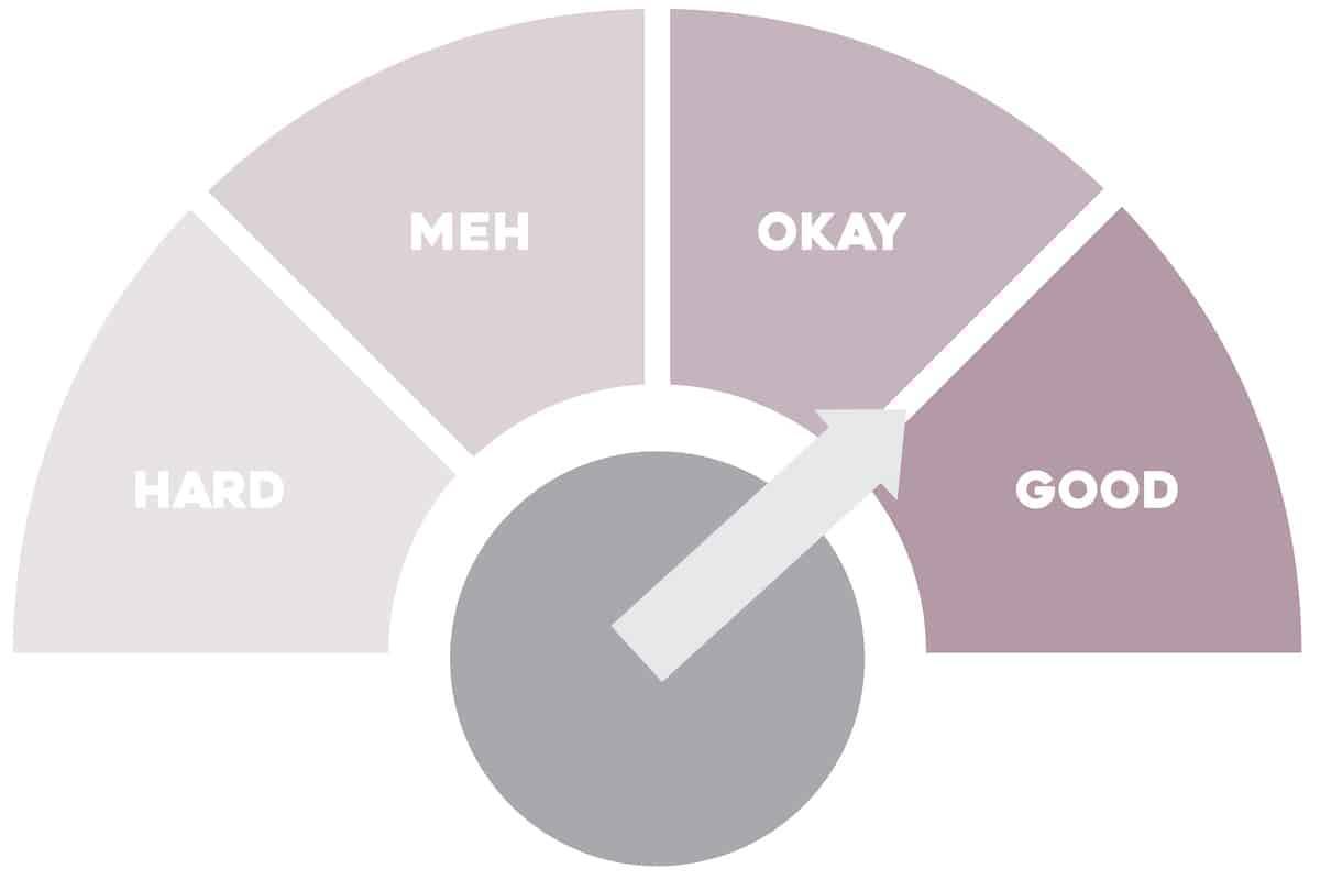 Arrow on an indicator points mid way between 'okay' and 'good'.